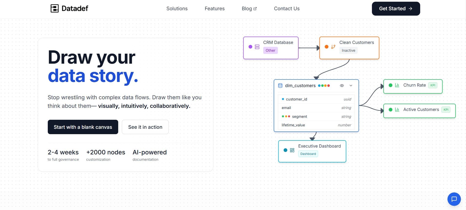 How to approach project management when the project is data?
